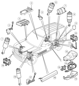 Land Rover Air Suspension Component Layout