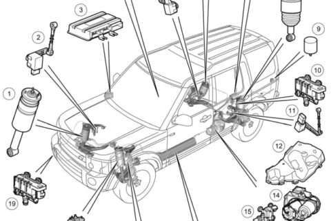 Land Rover Air Suspension Component Layout